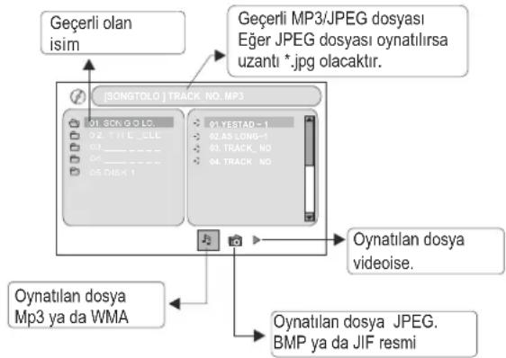 Geçerli olan isim Geçerli MP3/JPEG dosyası Eğer JPEG dosyası oynatılırsa uzantı *.jpg olacaktır. [SONGTOLO] TRACK. NO. MP3 01.SCN.G.O.LC 02.TII.E._CLL 03_ _ _ 04_ _ _ 05.DB6-1 01.YESTAD-1 02.AS LONG-1 03.TRACK_NO 04.TRACK_NO Oynatılan dosya videoise. Oynatılan dosya Mp3 ya da WMA Oynatılan dosya JPEG. BMP ya da JIF resmi