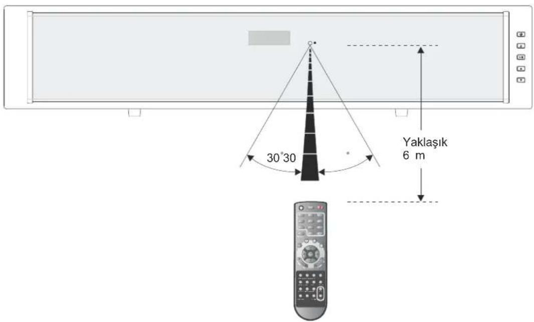 30°30 Yaklaşık 6 m