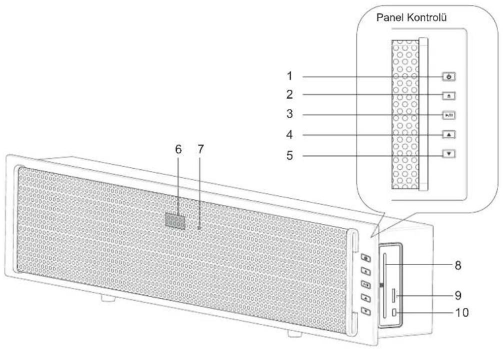 Panel Kontrolü 1 2 3 4 5 6 7 8 9 10