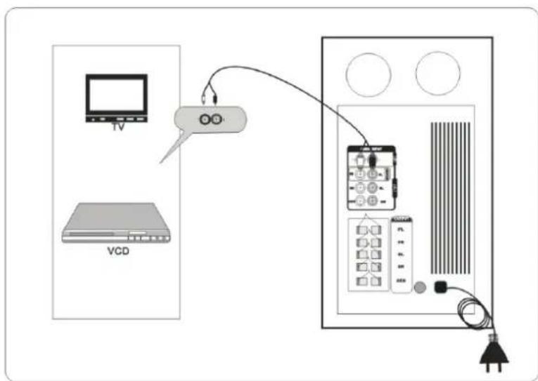 GoldMaster COMET-D2 USB - 2- KANAL/TV/ VCD OYNATICI - 1