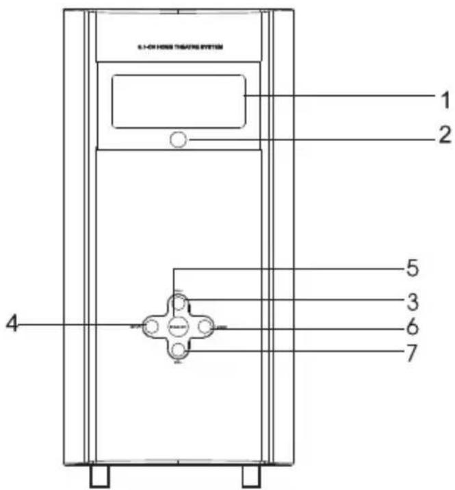 6.1-ON HOSE THEATRIC SYSTEM 1 2 5 3 6 7 4