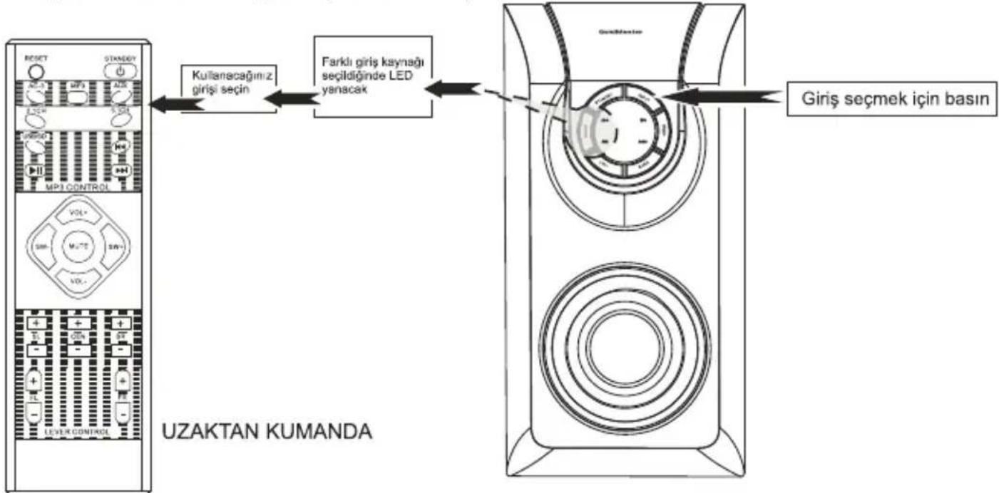 GoldMaster COMET V-11 USB - SİSTEMİ KULLANMA - 1