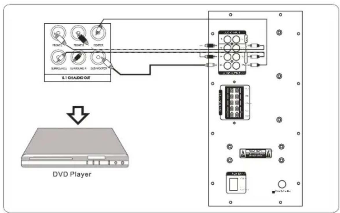 GoldMaster COMET V-11 USB - 3-KANAL /DVD OYNATICI - 1