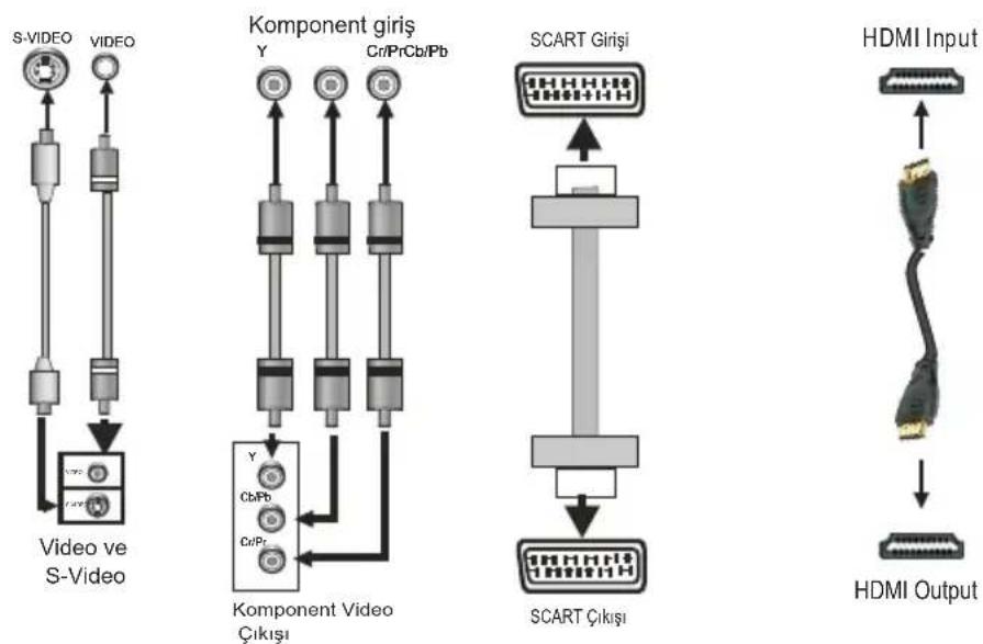 GoldMaster DVP-6500 HDMI - HDMI - 1