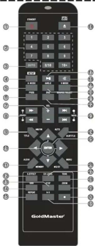 STRAWHY OPEN CLOSE 1 2 3 4 5 6 7 8 9 GOTO 0/10 10+ SETUP A MODE AVELA V MODE PROG OLD SOURCE SELECT VOL + - JHANETH MANGO TITLE AMOUNT AUTO SUBTITLE ENTER AUDIO MENU MEMORY MOIST B EFFECT DI-LEVEL TIME USB STOP 200W REPEAT A-B GoldMaster
