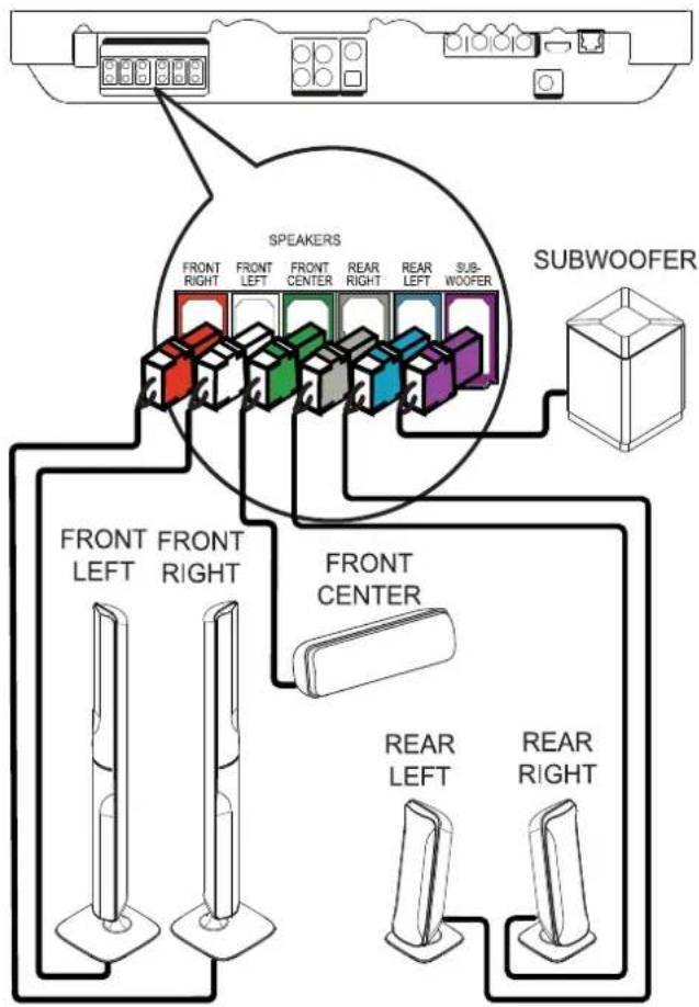 SPEAKERS FRONT RIGHT FRONT LEFT FRONT CENTER REAR RIGHT REAR LEFT SUB-WOOFER FRONT LEFT FRONT RIGHT FRONT CENTER REAR LEFT REAR RIGHT SUBWOOFER