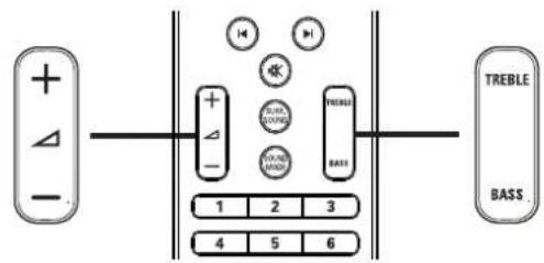 TREBLE BASS 1 2 3 4 5 6