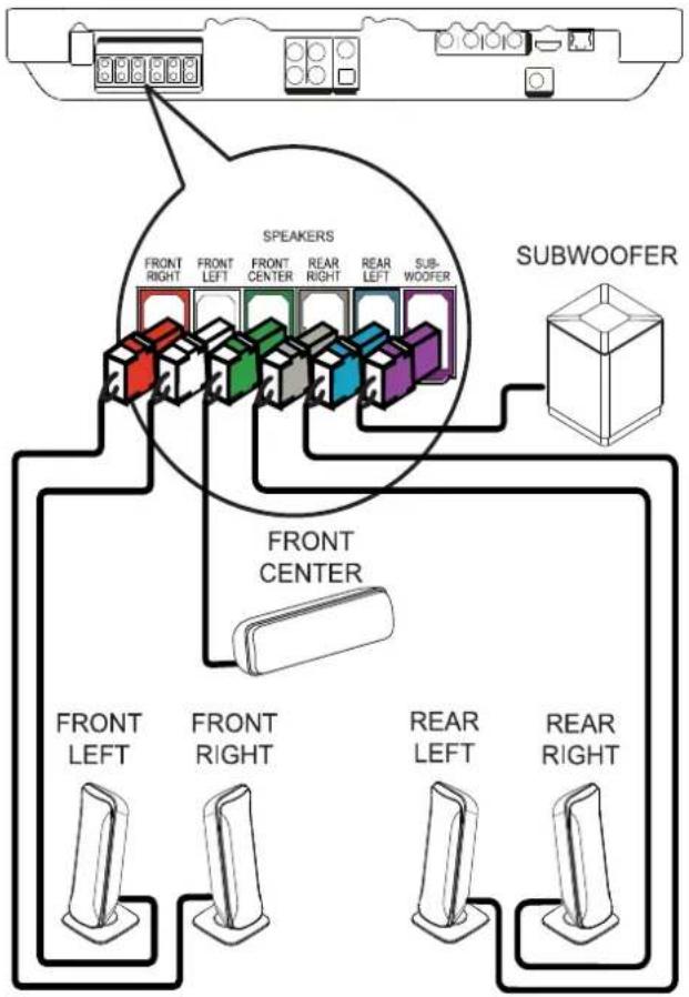SPEAKERS FRONT RIGHT FRONT LEFT FRONT CENTER REAR RIGHT REAR LEFT SUB- WOOFER FRONT CENTER FRONT LEFT FRONT RIGHT REAR LEFT REAR RIGHT SUBWOOFER