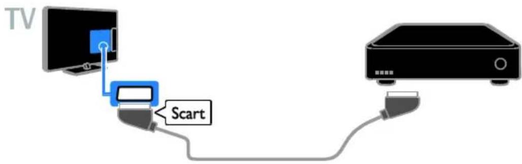 TV Scart