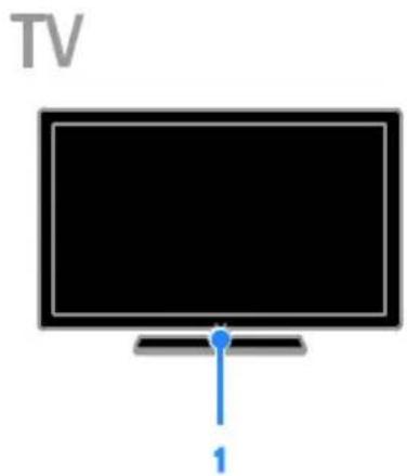 PHILIPS 4000 series 55PFL4358K - TV kontrolleri - 2
