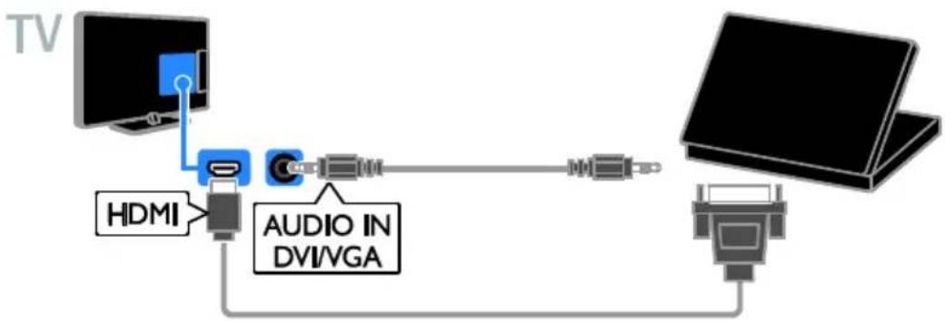 graph LR TV["TV"] --> HDMI["HDMI"] HDMI --> Audio["Audio IN DVI/VGA"] Audio --> USB["USB Cable"] USB --> Laptop["Laptop"]