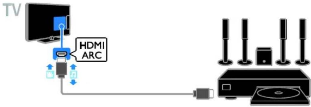 TV HDMI ARC