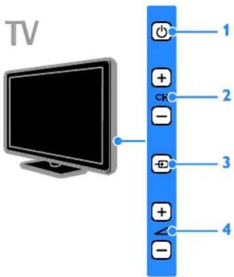 TV 1 + - 2 3 4