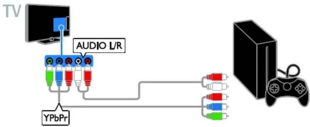 TV AUDIO L/R YPbPr