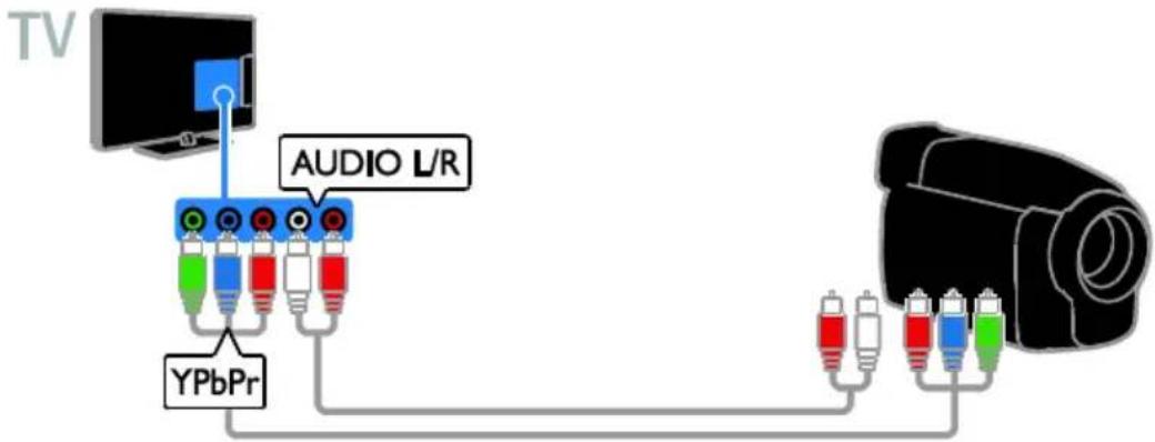 TV AUDIO L/R YPbPr