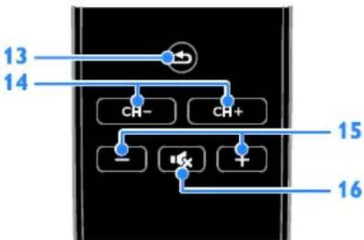 graph TD A["13"] --> B["←"] C["14"] --> D["CH-"] E["15"] --> F["CH+"] G["16"] --> H["×"] I["16"] --> J["♀"]