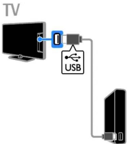 graph TD TV["TV"] -->|USB| USB["USB"] USB --> Server["Server"]
