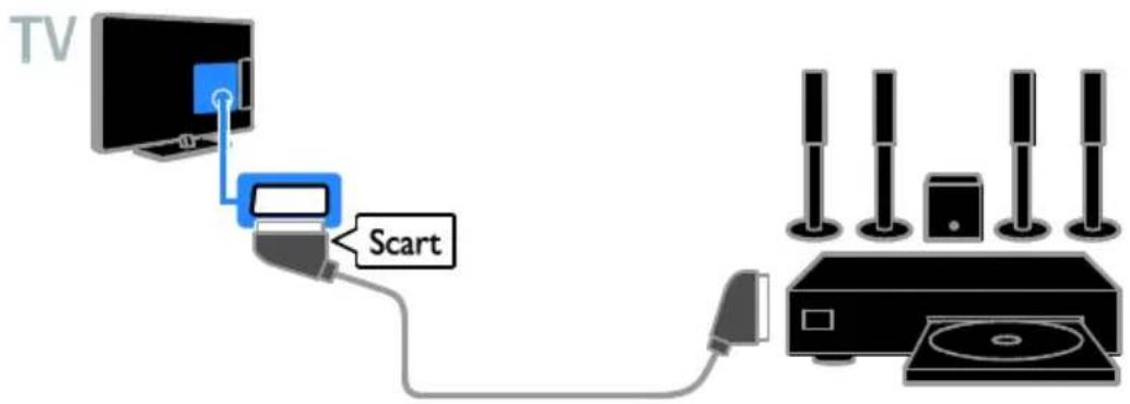 TV Scart