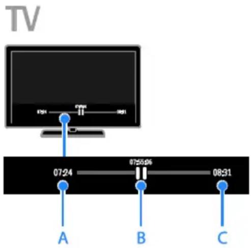 TV 07:24 07:55:06 08:31 A B C