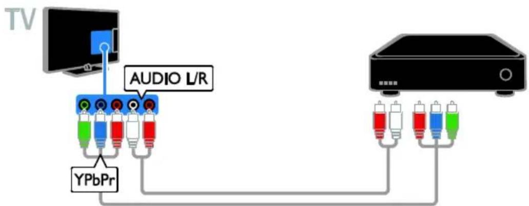 TV AUDIO L/R YPbPr