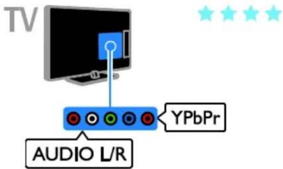 TV YPbPr AUDIO L/R