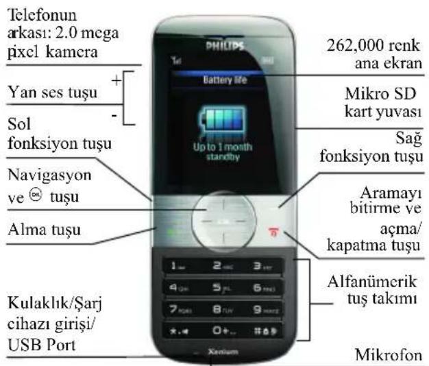 Telefonun arkası: 2.0 mega pixel kamera Yan ses tuşu Sol fonksiyon tuşu Navigasyon ve °tuşu Alma tuşu Kulaklık/Şarj cihazı girişi/ USB Port PHILIPS Battery life Up to 1 month standby 262,000 renk ana ekran Mikro SD kart yuvası Sağ fonksiyon tuşu Aramayı bitirme ve açma/ kapatma tuşu Alfanümerik tuş takımı Mikrofon