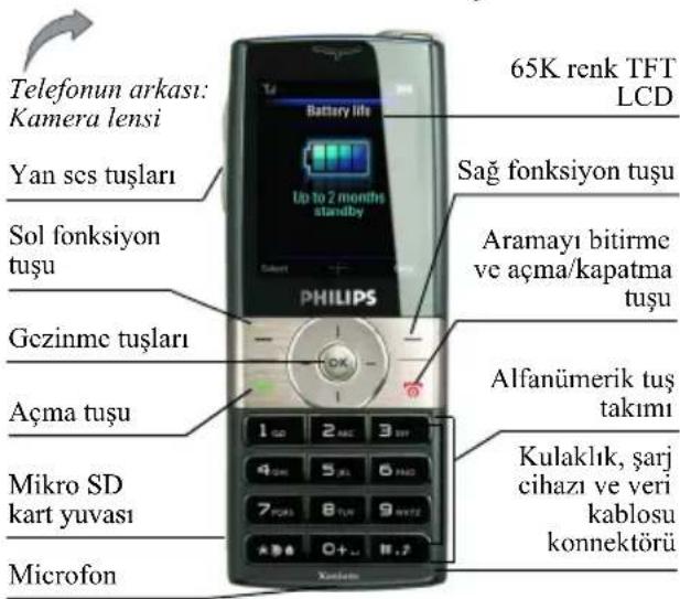 Telefonun arkası: Kamera lensi Yan ses tuşları Sol fonksiyon tuşu Gezinme tuşları Açma tuşu Mikro SD kart yuvası Microfon 65K renk TFT LCD Sag fonksiyon tuşu Aramayı bitirme ve açma/kapatma tuşu Alfanümerik tuş takımı Kulaklık, şarj cihazı ve veri kablosu konnektörü