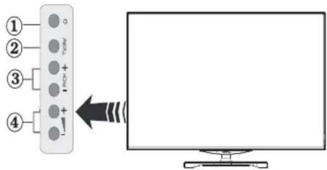 VESTEL 48FA7500 - TV Kontrol Tuşu ve Çalıştırma - 1