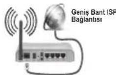 VESTEL 48FA7500 - Bir Kablosuz Ağa Bağlanmak - 1