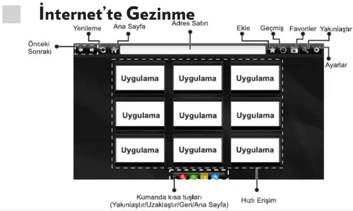 VESTEL 48FA7500 - PC Girişi Tipik Ekran Modları - 1