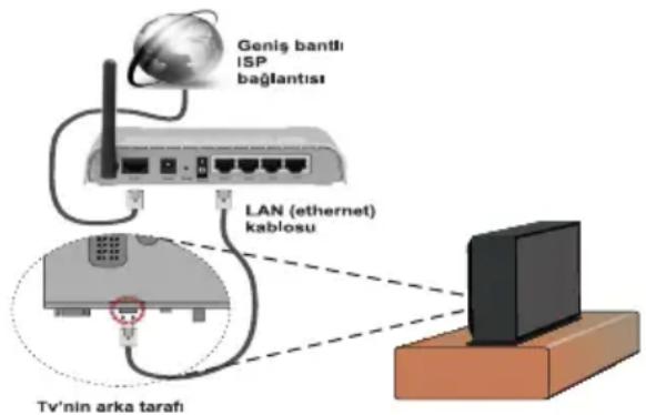 VESTEL 48FA7500 - Genişletilmiş Bilgi Şeridi - 1
