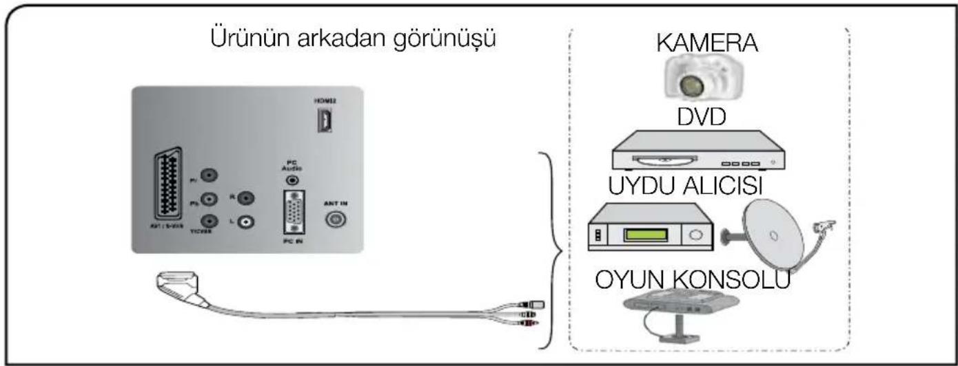 Arçelik A22-LEG-2B - S-Video soketiyle harici cihaz bağlantısı - 1