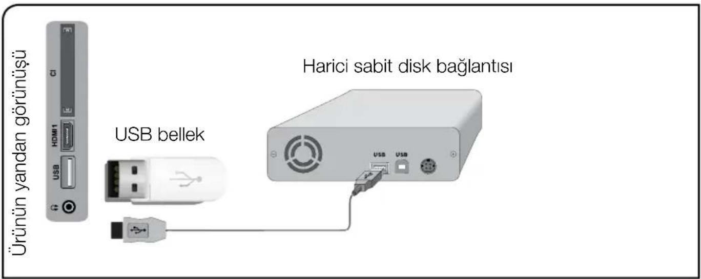Arçelik A22-LEG-2B - USB bağlantısı - 1