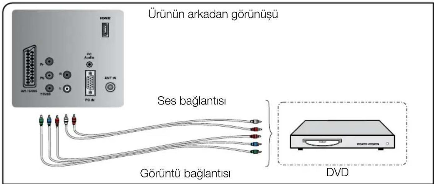 Arçelik A22-LEG-2B - YPBPR soketleriyle harici cihaz bağlantısı - 1