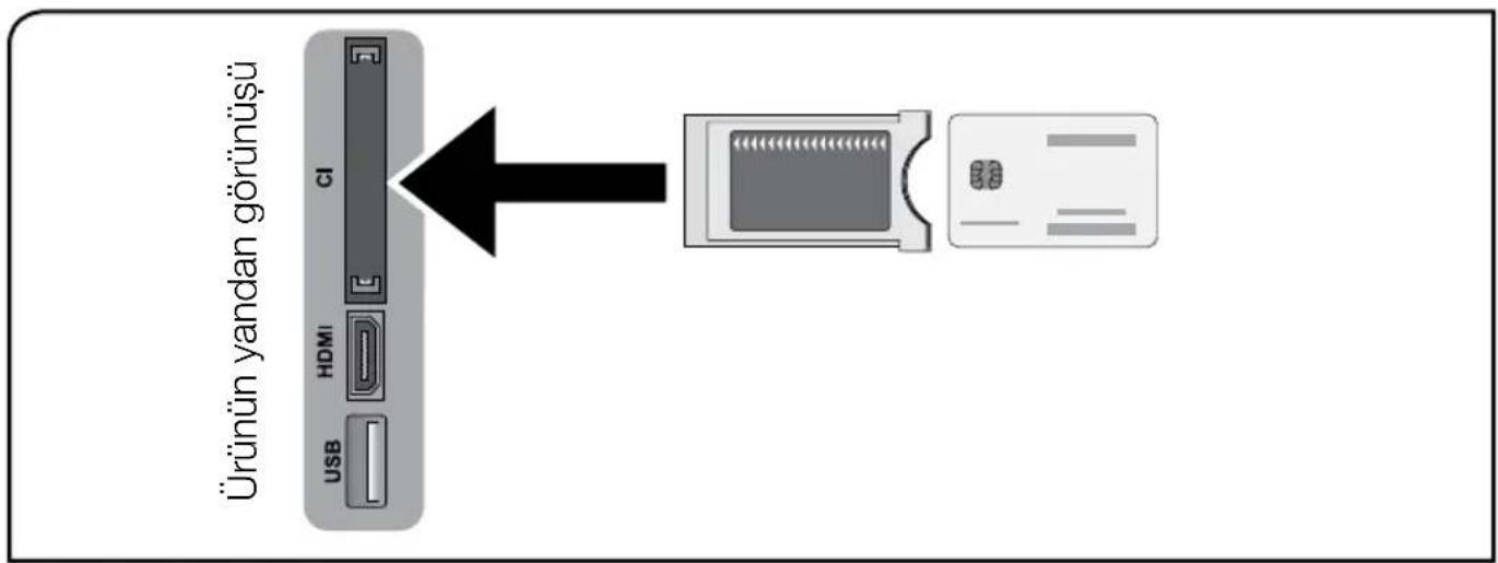 Arçelik A22-LEG-2B - CI (Common Interface) kartın takılması - 1