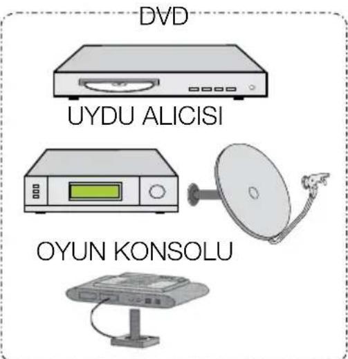 Arçelik A22-LEG-2B - HDMI soketiyle harici cihaz bağlantısı - 2
