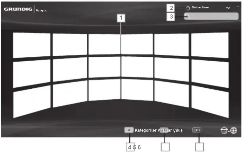 GRUNDIG | My Apps 2 Online Store TV 3 1 Kategoriler Araçlar ÇIKİŞ EXIT 4 5 6