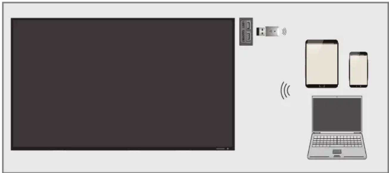 GRUNDIG 55 VLE 6535 BL - KABLOSUZ EKRAN PAYLAŞIMI (LIVESHARE) \_\_\_\_ - 1