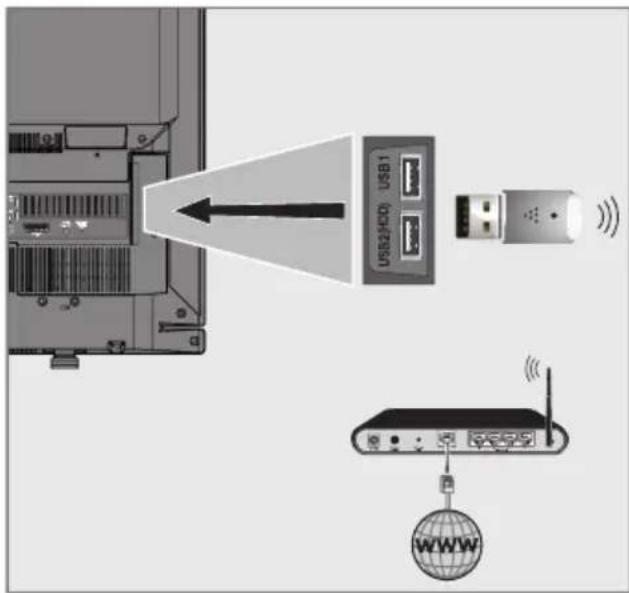 USB2H01 USB1 WWW