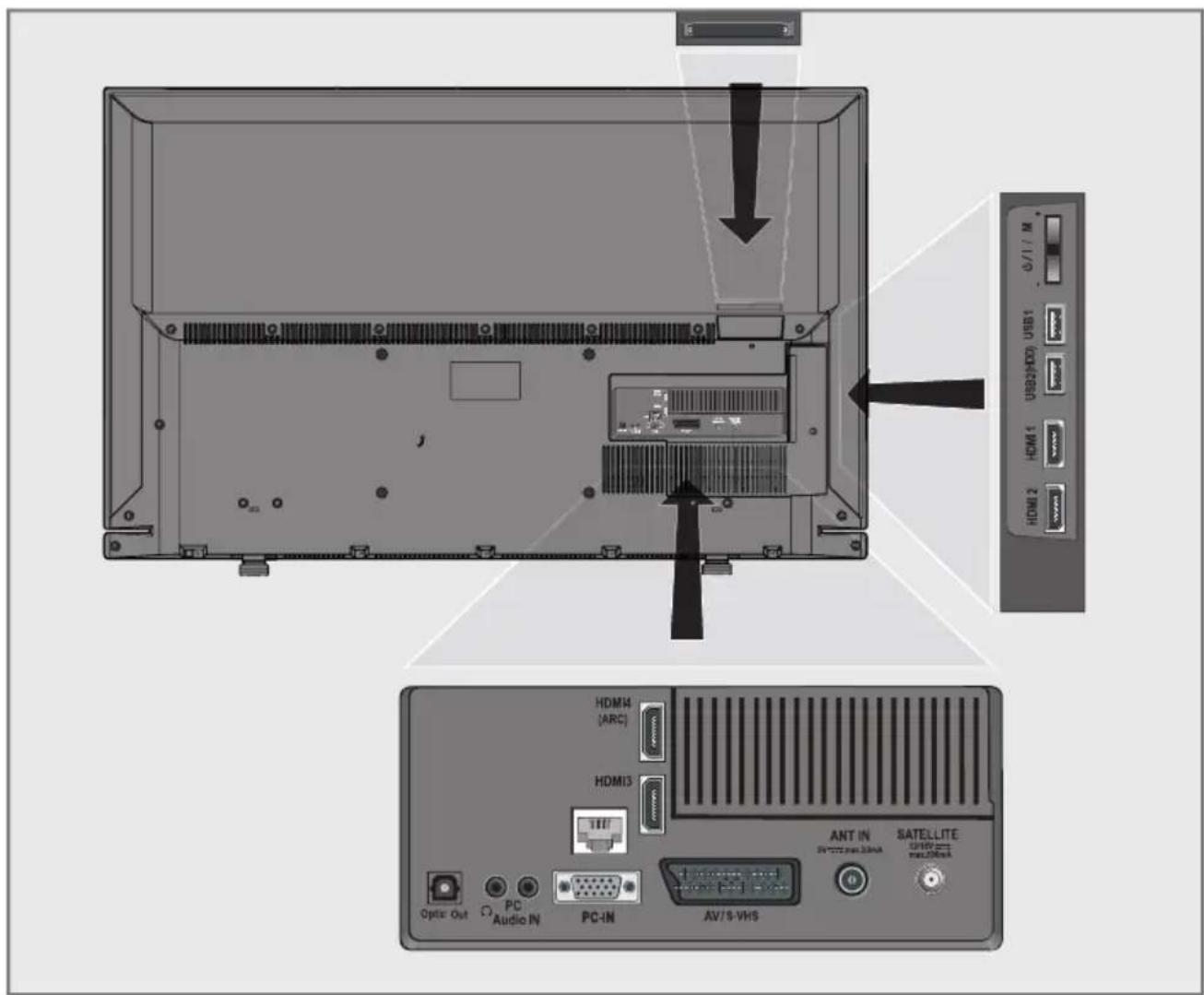 HDMI 2 HDMI 1 HDMI 2 VSS2(HDD) USB1 S/I / I M HDMI4 (ARC) HDMI3 ANT IN SATELLITE DC/DC/DC/DC PC Audio IN PC-IN AV78-VHS Optic Out