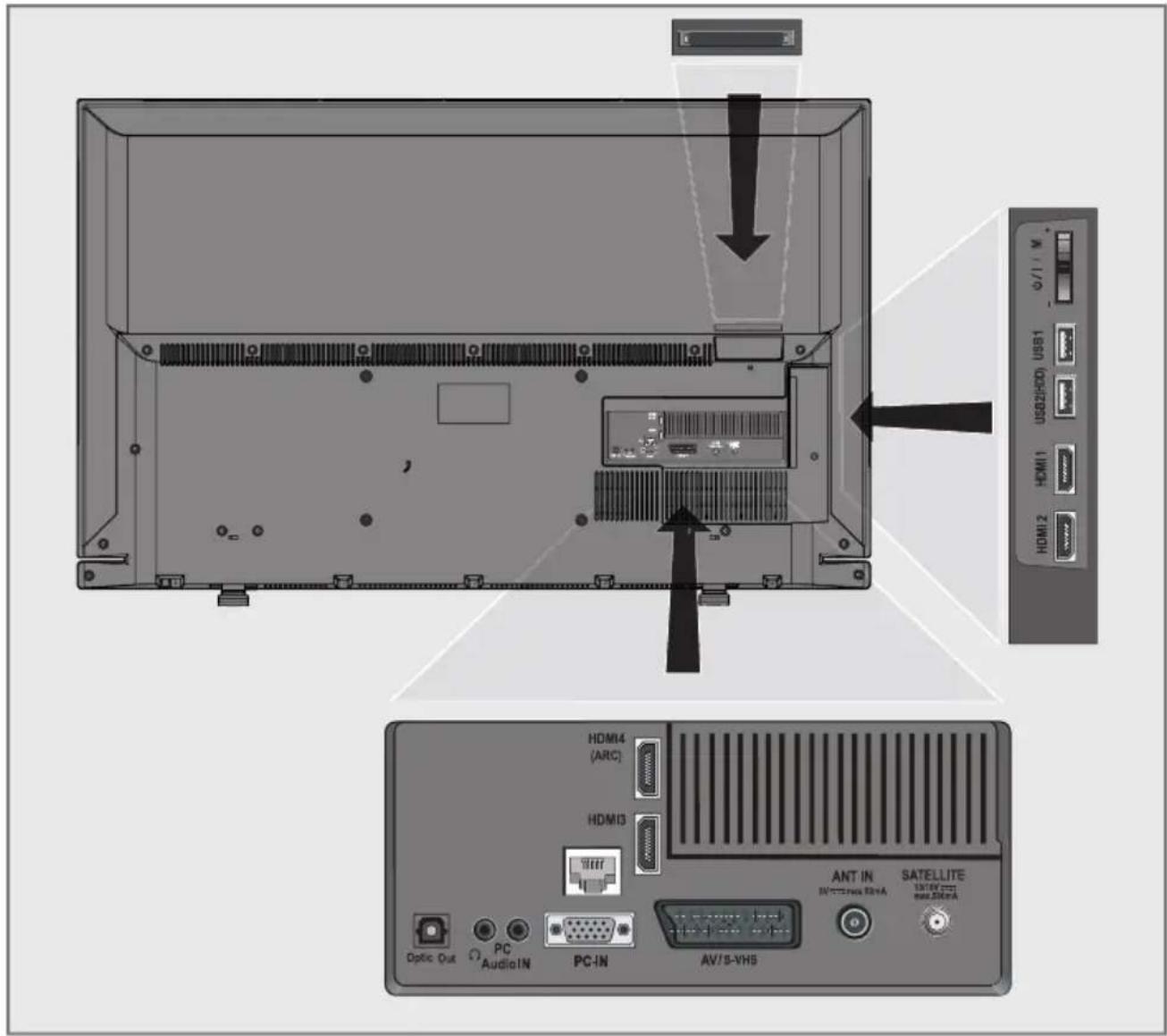 HDMI2 HDMI1 USB2/HDD USB1 6/1 / M HDMI4 (ARC) HDMI3 TEFF Optic Out PC AudioIN PC-IN ANT IN IN=TTTENX RNA SATELLITE ENTV 2021 AV/S-VHS