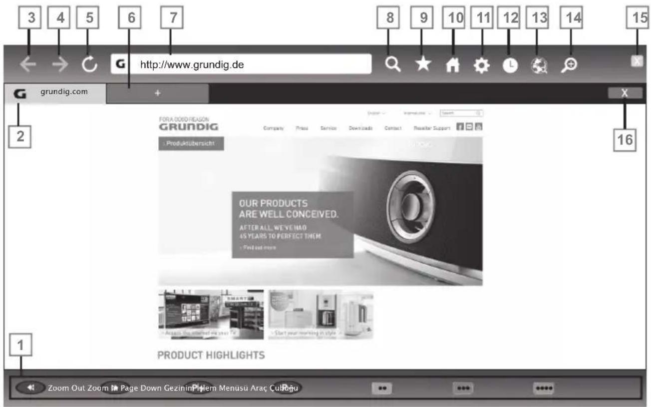 3 4 5 6 7 http://www.grundig.de grundig.com FOR A GOOD REASON GRUNDIG Produktübersicht OUR PRODUCTS ARE WELL CONCEIVED. AFTER ALL WE'VE HAO 45 YEARS TO PERFECT THEM • Find out more PRODUCT HIGHLIGHTS Zoom Out Zoom In Page Down Gezinin Plum Menusu Araç Cubigu