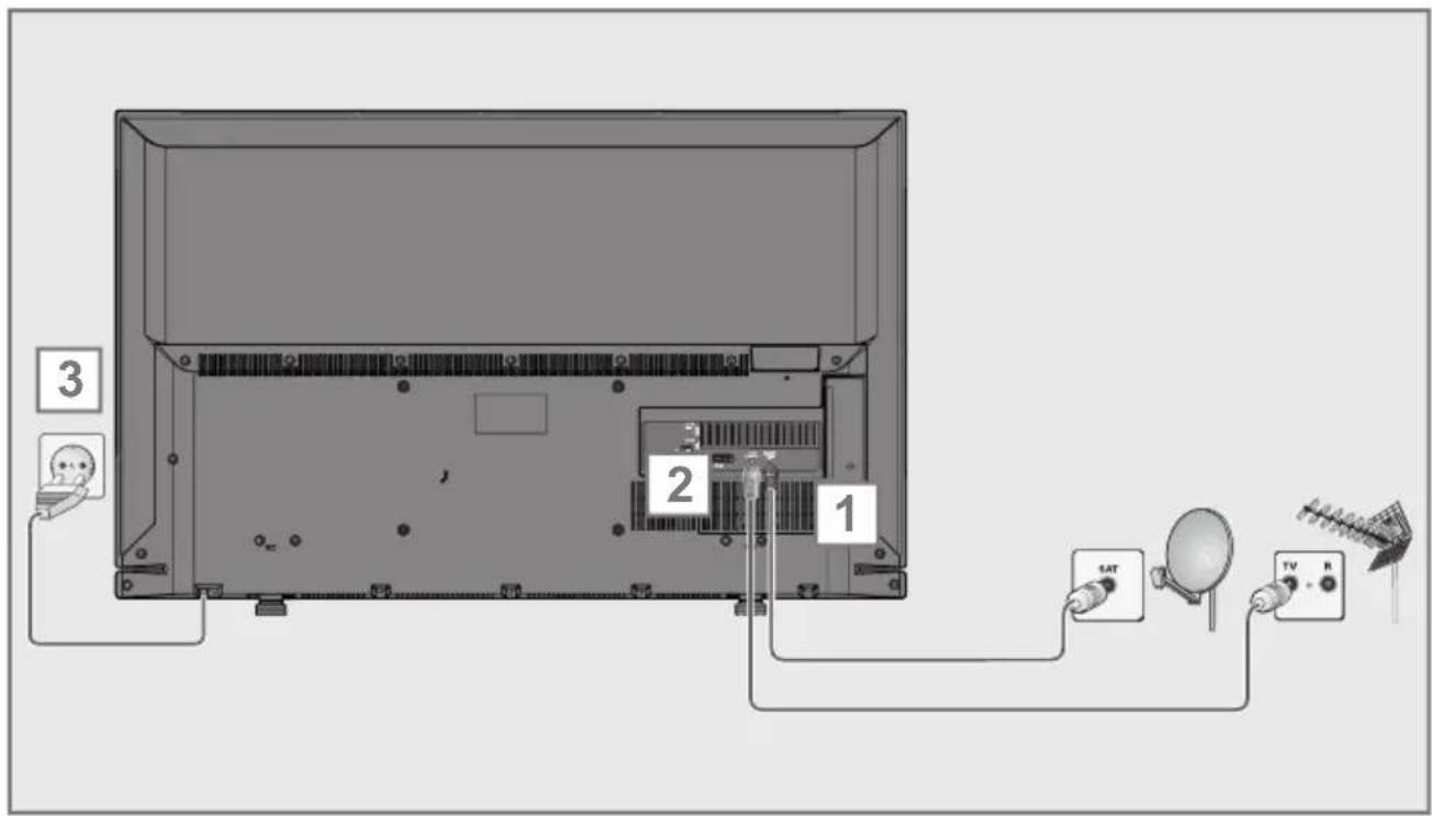 GRUNDIG 55 VLE 6535 BL - Anteni ve elektrik kablosunu bağlama - 1