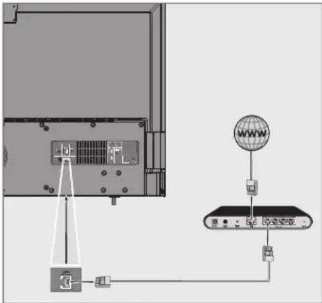 GRUNDIG 55 VLX 8585 BP - Kablolu ağ bağlantısı - 1