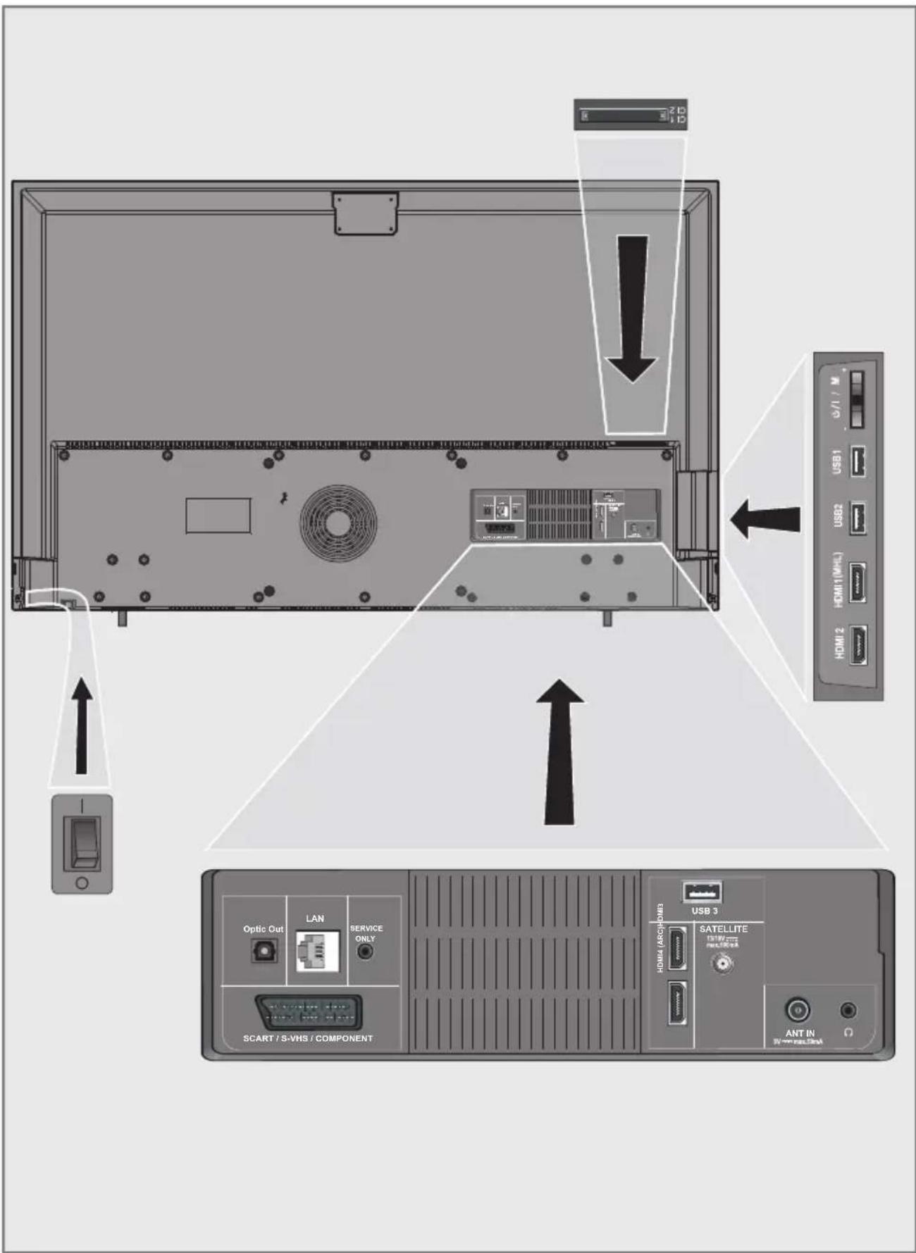 GRUNDIG 55 VLX 8585 BP - Çevre uyarısı - 3