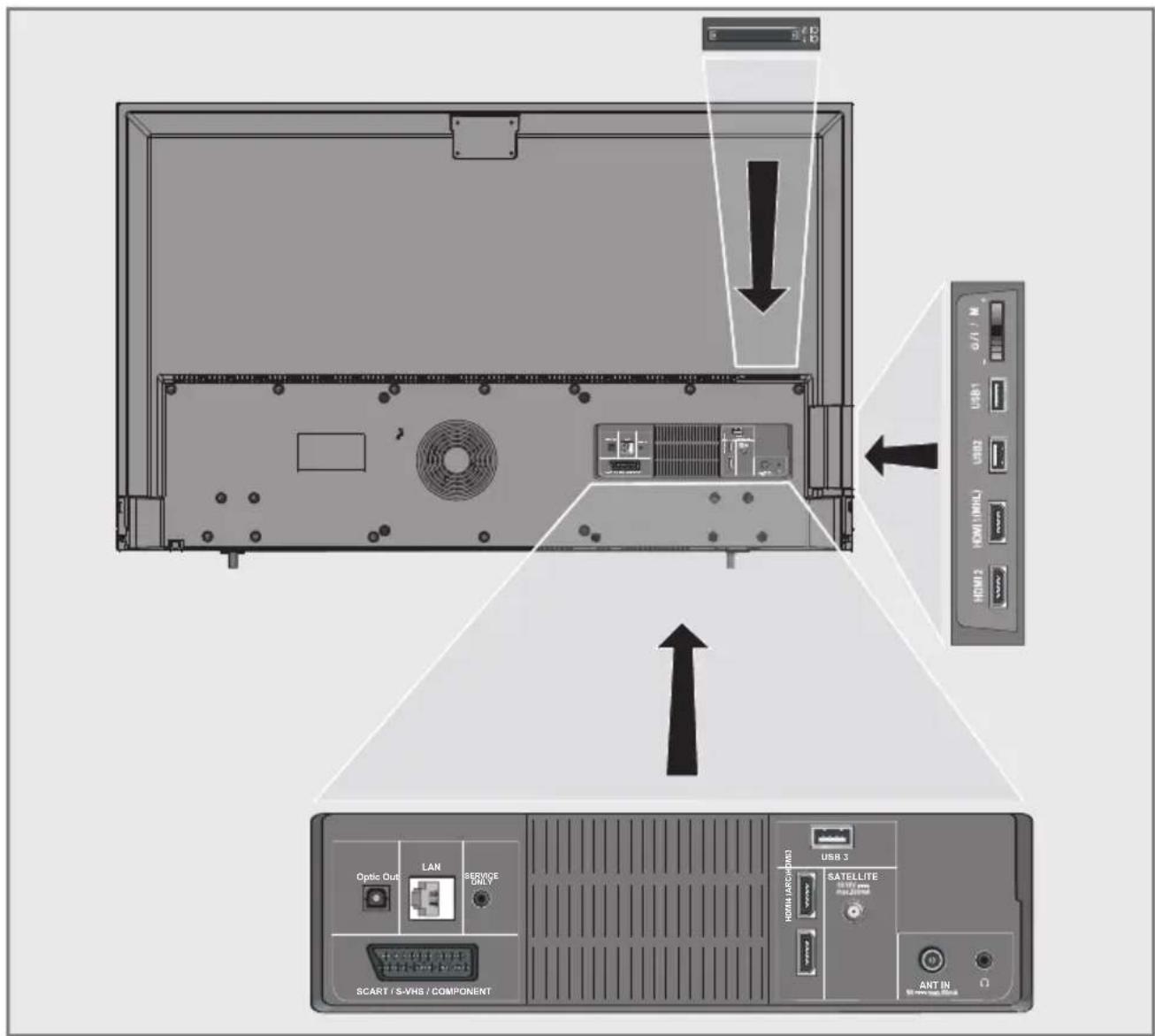 GRUNDIG 55 VLX 8585 BP - Bağlantı seçenekleri - 1