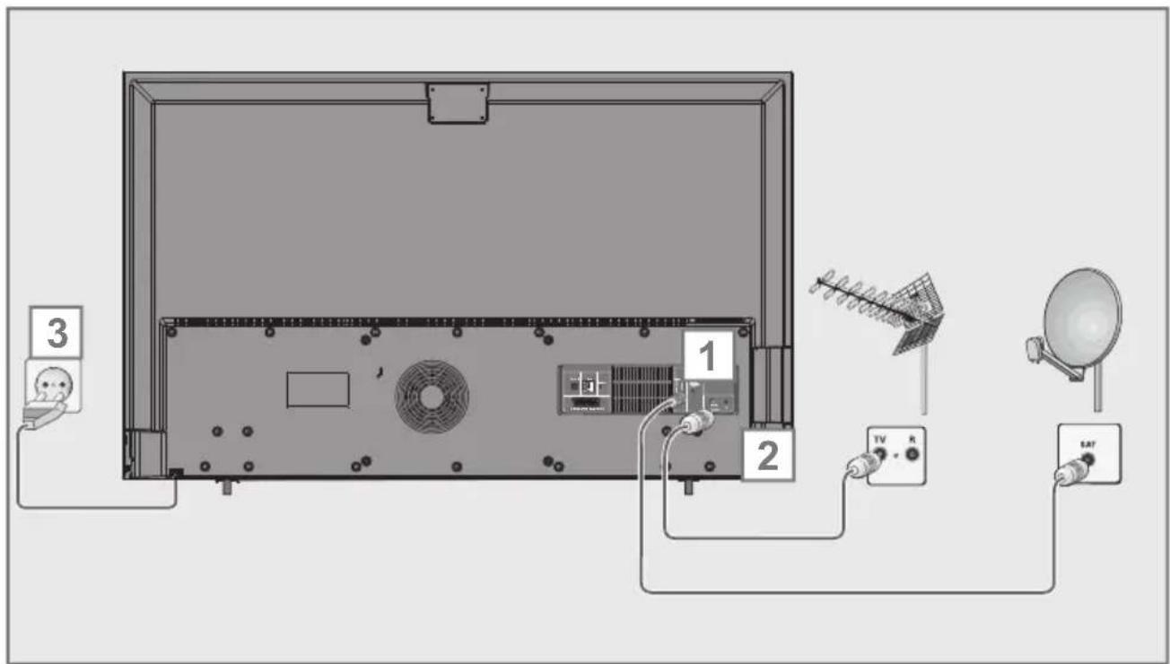 GRUNDIG 55 VLX 8585 BP - Anteni ve elektrik kablosunu bağlama - 1