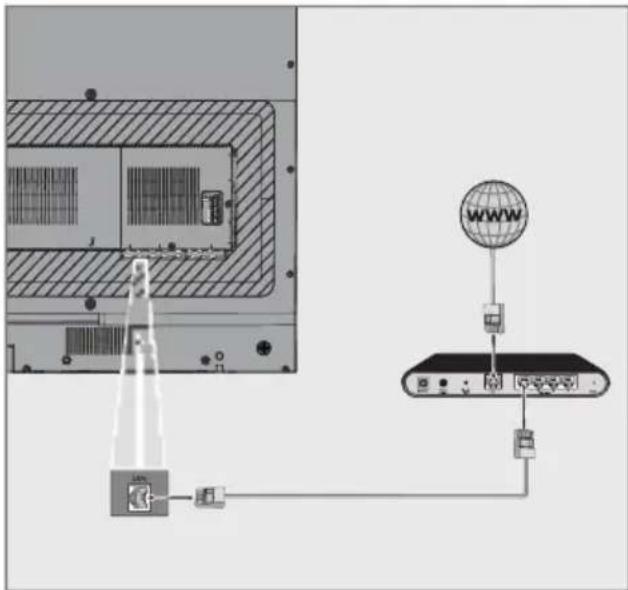 GRUNDIG 55 VLX 8600 BP - Kablolu ağ bağlantısı - 1