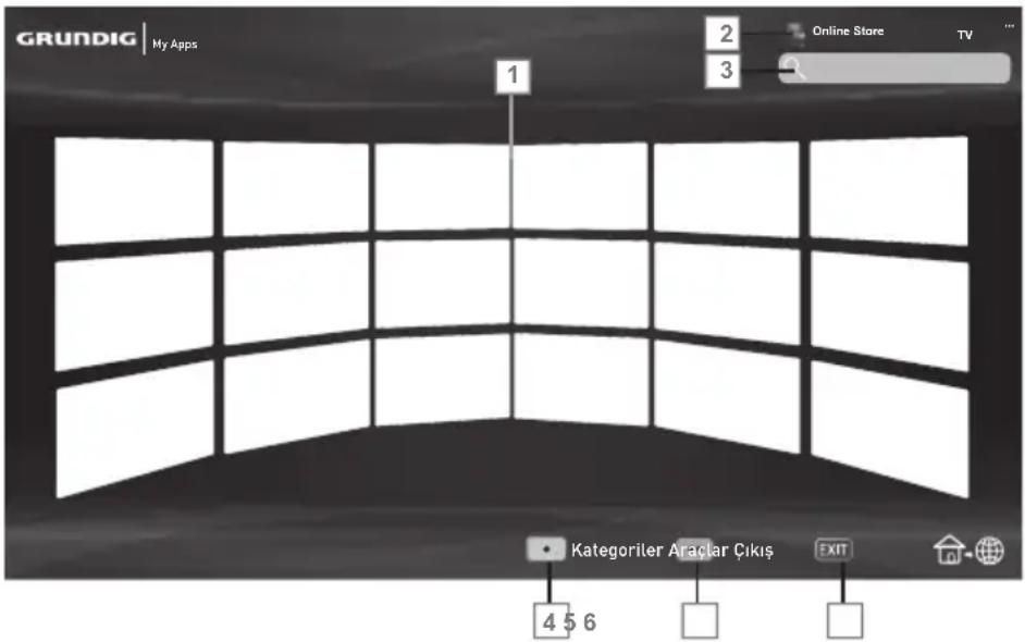 GRUNDIG | My Apps 2 Online Store TV 3 1 Kategoriler Araçlar Çıkış EXIT 4 5 6