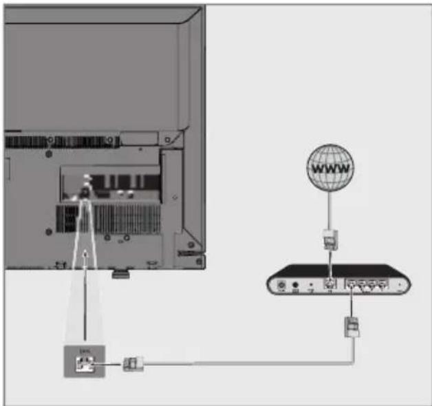 GRUNDIG Toronto 49 CLE 6545 AL - Kablolu ağ bağlantısı - 1